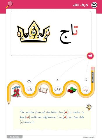 Arabic Alphabet letter Taa’ – Lisan Arabi